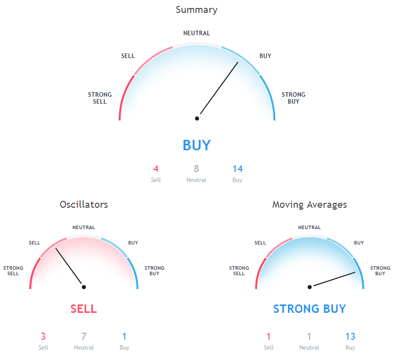 Ripple Price Analysis